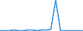 Exporte 27202300 Nickel-Cadmium-, Nickel-Metallhydrid-, Lithium-Ionen-, Lithium-Polymer-, Nickel-Eisen- und andere elektrische Akkumulatoren                                                                      /in 1000 p/st /Meldeland: Spanien