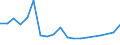 Importe 27202300 Nickel-Cadmium-, Nickel-Metallhydrid-, Lithium-Ionen-, Lithium-Polymer-, Nickel-Eisen- und andere elektrische Akkumulatoren                                                                     /in 1000 Euro /Meldeland: Schweden