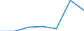 Verkaufte Produktion 27202300 Nickel-Cadmium-, Nickel-Metallhydrid-, Lithium-Ionen-, Lithium-Polymer-, Nickel-Eisen- und andere elektrische Akkumulatoren                                                        /in 1000 p/st /Meldeland: Schweden