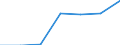 Verkaufte Produktion 27202300 Nickel-Cadmium-, Nickel-Metallhydrid-, Lithium-Ionen-, Lithium-Polymer-, Nickel-Eisen- und andere elektrische Akkumulatoren                                                        /in 1000 Euro /Meldeland: Schweden