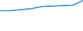 Offensichtlicher Verbrauch 27202300 Nickel-Cadmium-, Nickel-Metallhydrid-, Lithium-Ionen-, Lithium-Polymer-, Nickel-Eisen- und andere elektrische Akkumulatoren                                                  /in 1000 p/st /Meldeland: Finnland