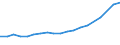 Importe 27202300 Nickel-Cadmium-, Nickel-Metallhydrid-, Lithium-Ionen-, Lithium-Polymer-, Nickel-Eisen- und andere elektrische Akkumulatoren                                                                   /in 1000 Euro /Meldeland: Österreich