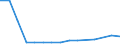 Importe 27202300 Nickel-Cadmium-, Nickel-Metallhydrid-, Lithium-Ionen-, Lithium-Polymer-, Nickel-Eisen- und andere elektrische Akkumulatoren                                                                      /in 1000 Euro /Meldeland: Estland