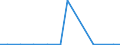 Exporte 27202400 Teile für Akkumulatoren (einschließlich Separatoren)                                                                                                                                           /in 1000 , /Meldeland: Griechenland