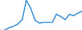 Exports 27311100 Optical fibre cables made up of individually sheathed fibres whether or not assembled with electric conductors or fitted with connectors                                                       /in 1000 Euro /Rep.Cnt: Netherlands