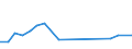 Production sold 27311100 Optical fibre cables made up of individually sheathed fibres whether or not assembled with electric conductors or fitted with connectors                                               /in 1000 Euro /Rep.Cnt: Netherlands