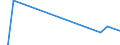 Apparent Consumption 27311100 Optical fibre cables made up of individually sheathed fibres whether or not assembled with electric conductors or fitted with connectors                                         /in 1000 kg /Rep.Cnt: United Kingdom