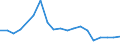 Production sold 27311100 Optical fibre cables made up of individually sheathed fibres whether or not assembled with electric conductors or fitted with connectors                                                     /in 1000 Euro /Rep.Cnt: Spain