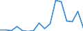 Exports 27311100 Optical fibre cables made up of individually sheathed fibres whether or not assembled with electric conductors or fitted with connectors                                                        /in 1000 Euro /Rep.Cnt: Luxembourg