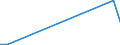 Production sold 27311100 Optical fibre cables made up of individually sheathed fibres whether or not assembled with electric conductors or fitted with connectors                                                      /in 1000 kg /Rep.Cnt: Norway