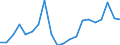 Exports 27311100 Optical fibre cables made up of individually sheathed fibres whether or not assembled with electric conductors or fitted with connectors                                                            /in 1000 Euro /Rep.Cnt: Sweden