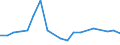 Production sold 27311100 Optical fibre cables made up of individually sheathed fibres whether or not assembled with electric conductors or fitted with connectors                                                      /in 1000 kg /Rep.Cnt: Sweden