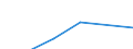 Apparent Consumption 27311200 Optical fibres and optical fibre bundles/ optical fibre cables (except those made up of individually sheathed fibres)                                                                    /in 1000 kg /Rep.Cnt: France