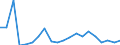 Exports 27311200 Optical fibres and optical fibre bundles/ optical fibre cables (except those made up of individually sheathed fibres)                                                                                 /in 1000 kg /Rep.Cnt: France