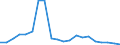 Exports 27311200 Optical fibres and optical fibre bundles/ optical fibre cables (except those made up of individually sheathed fibres)                                                                               /in 1000 Euro /Rep.Cnt: France