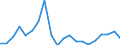 Exports 27311200 Optical fibres and optical fibre bundles/ optical fibre cables (except those made up of individually sheathed fibres)                                                                          /in 1000 Euro /Rep.Cnt: Netherlands