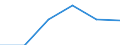 Apparent Consumption 27311200 Optical fibres and optical fibre bundles/ optical fibre cables (except those made up of individually sheathed fibres)                                                                   /in 1000 kg /Rep.Cnt: Germany