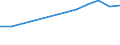 Apparent Consumption 27311200 Optical fibres and optical fibre bundles/ optical fibre cables (except those made up of individually sheathed fibres)                                                                 /in 1000 Euro /Rep.Cnt: Germany