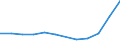 Apparent Consumption 27311200 Optical fibres and optical fibre bundles/ optical fibre cables (except those made up of individually sheathed fibres)                                                                   /in 1000 Euro /Rep.Cnt: Italy