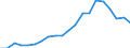 Exports 27311200 Optical fibres and optical fibre bundles/ optical fibre cables (except those made up of individually sheathed fibres)                                                                                  /in 1000 kg /Rep.Cnt: Italy