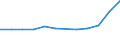 Production sold 27311200 Optical fibres and optical fibre bundles/ optical fibre cables (except those made up of individually sheathed fibres)                                                                        /in 1000 Euro /Rep.Cnt: Italy