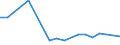 Production sold 27311200 Optical fibres and optical fibre bundles/ optical fibre cables (except those made up of individually sheathed fibres)                                                               /in 1000 Euro /Rep.Cnt: United Kingdom