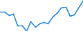 Exports 27311200 Optical fibres and optical fibre bundles/ optical fibre cables (except those made up of individually sheathed fibres)                                                                                /in 1000 Euro /Rep.Cnt: Spain