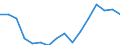 Apparent Consumption 27311200 Optical fibres and optical fibre bundles/ optical fibre cables (except those made up of individually sheathed fibres)                                                                 /in 1000 Euro /Rep.Cnt: Finland