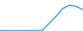 Production sold 27311200 Optical fibres and optical fibre bundles/ optical fibre cables (except those made up of individually sheathed fibres)                                                                        /in 1000 kg /Rep.Cnt: Finland