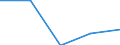 Apparent Consumption 27311200 Optical fibres and optical fibre bundles/ optical fibre cables (except those made up of individually sheathed fibres)                                                                   /in 1000 kg /Rep.Cnt: Estonia