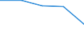 Apparent Consumption 27311200 Optical fibres and optical fibre bundles/ optical fibre cables (except those made up of individually sheathed fibres)                                                                 /in 1000 Euro /Rep.Cnt: Estonia