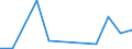 Exports 27311200 Optical fibres and optical fibre bundles/ optical fibre cables (except those made up of individually sheathed fibres)                                                                                /in 1000 kg /Rep.Cnt: Estonia