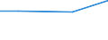 Production sold 27321150 Other insulated winding wire (including anodised)                                                                                                                                            /in 1000 Euro /Rep.Cnt: Spain