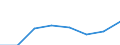 Apparent Consumption 27321150 Other insulated winding wire (including anodised)                                                                                                                                     /in 1000 Euro /Rep.Cnt: Finland