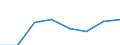 Production sold 27321150 Other insulated winding wire (including anodised)                                                                                                                                          /in 1000 Euro /Rep.Cnt: Finland