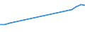 Production sold 27321200 Insulated coaxial cables and other coaxial electric conductors for data and control purposes whether or not fitted with connectors                                                    /in 1000 kg /Rep.Cnt: United Kingdom