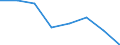 Production sold 27321340 Other electric conductors, for a voltage <= 1000 V, fitted with connectors                                                                                                                 /in 1000 Euro /Rep.Cnt: Denmark