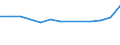 Production sold 27321400 Insulated electric conductors for voltage >1000V (excluding winding wire, coaxial cable and other coaxial electric conductors, ignition and other wiring sets used in vehicles, aircra /in 1000 Euro /Rep.Cnt: Netherlands