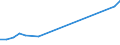 Apparent Consumption 27321400 Insulated electric conductors for voltage >1000V (excluding winding wire, coaxial cable and other coaxial electric conductors, ignition and other wiring sets used in vehicles, aircr /in 1000 Euro /Rep.Cnt: Belgium