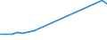 Production sold 27321400 Insulated electric conductors for voltage >1000V (excluding winding wire, coaxial cable and other coaxial electric conductors, ignition and other wiring sets used in vehicles, aircraft,  /in 1000 Euro /Rep.Cnt: Belgium