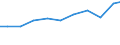 Exports 27331100 Electrical apparatus for switching electrical circuits for a voltage <= 1 kV (including push-button and rotary switches) (excluding relays)                                                         /in 1000 Euro /Rep.Cnt: France