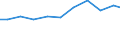 Exports 27331100 Electrical apparatus for switching electrical circuits for a voltage <= 1 kV (including push-button and rotary switches) (excluding relays)                                                    /in 1000 Euro /Rep.Cnt: Netherlands