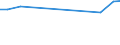 Verkaufte Produktion 27331100 Andere Schalter (Ein-, Aus- oder Umschalter von der in der Gebäudeinstallation verwendeten Art), für eine Spannung <= 1 000 V                                                   /in 1000 p/st /Meldeland: Deutschland