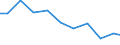 Production sold 27331100 Electrical apparatus for switching electrical circuits for a voltage <= 1 kV (including push-button and rotary switches) (excluding relays)                                         /in 1000 p/st /Rep.Cnt: United Kingdom