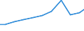 Exports 27331100 Electrical apparatus for switching electrical circuits for a voltage <= 1 kV (including push-button and rotary switches) (excluding relays)                                                        /in 1000 Euro /Rep.Cnt: Denmark