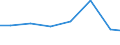 Production sold 27331100 Electrical apparatus for switching electrical circuits for a voltage <= 1 kV (including push-button and rotary switches) (excluding relays)                                                /in 1000 p/st /Rep.Cnt: Denmark