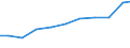 Exports 27331100 Electrical apparatus for switching electrical circuits for a voltage <= 1 kV (including push-button and rotary switches) (excluding relays)                                                        /in 1000 Euro /Rep.Cnt: Belgium