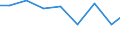 Exports 27331100 Electrical apparatus for switching electrical circuits for a voltage <= 1 kV (including push-button and rotary switches) (excluding relays)                                                     /in 1000 Euro /Rep.Cnt: Luxembourg