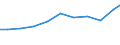 Exports 27331100 Electrical apparatus for switching electrical circuits for a voltage <= 1 kV (including push-button and rotary switches) (excluding relays)                                                         /in 1000 Euro /Rep.Cnt: Sweden