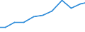 Exports 27331100 Electrical apparatus for switching electrical circuits for a voltage <= 1 kV (including push-button and rotary switches) (excluding relays)                                                        /in 1000 Euro /Rep.Cnt: Finland